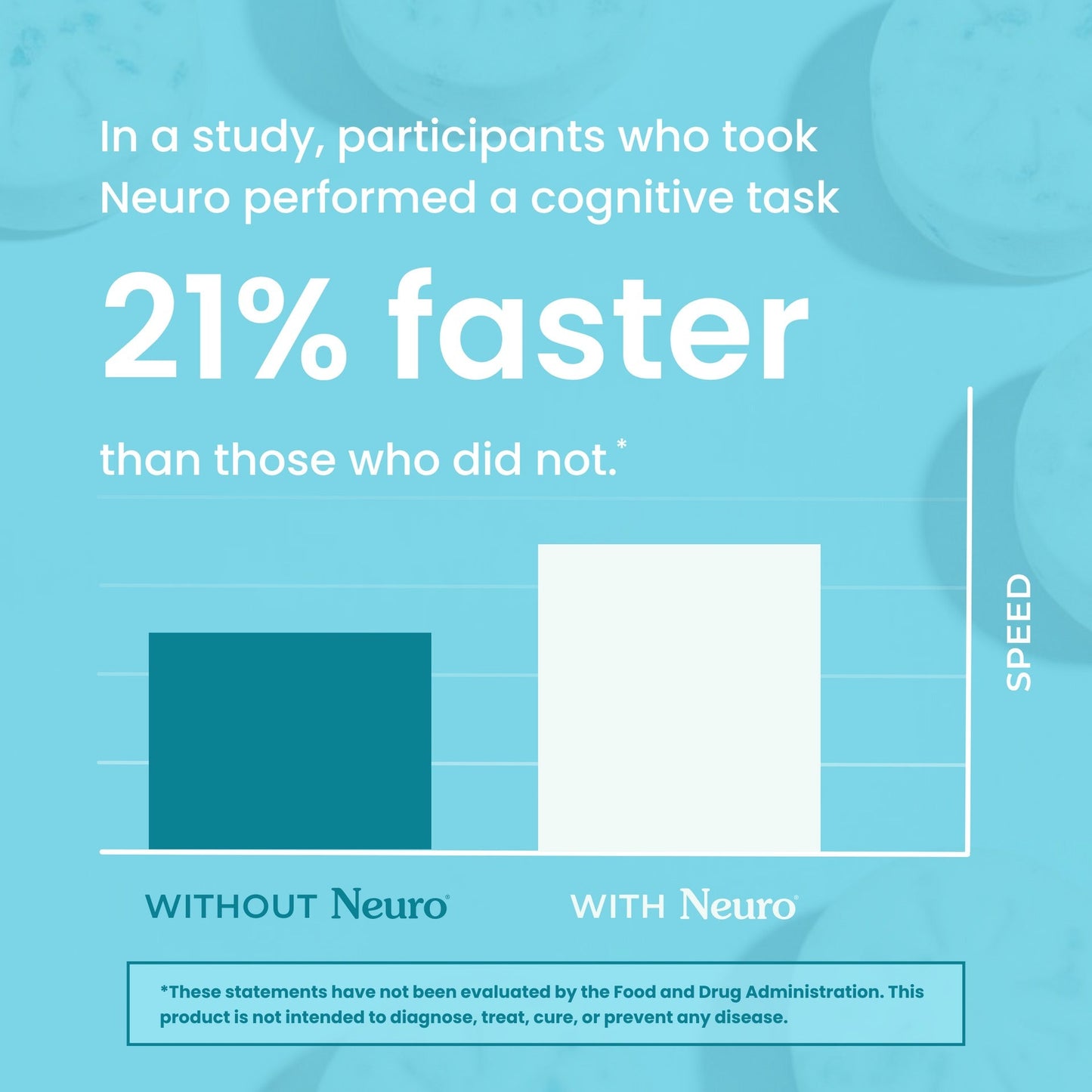 Neuro® Gum Energy & Focus™ 12 Pack (108 pcs) - Peppermint